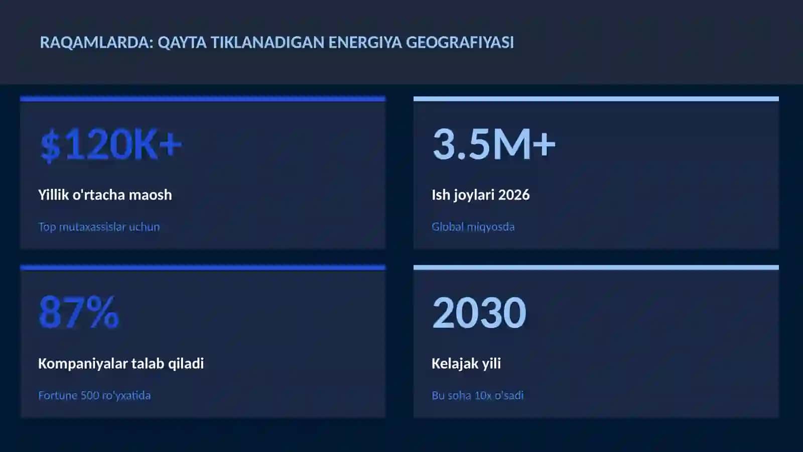 Qayta tiklanadigan energiya geografiyasi 3