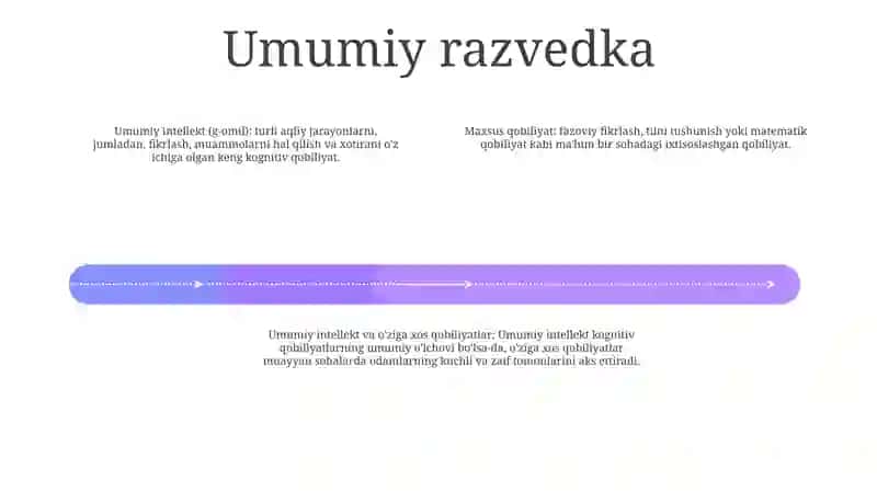 Umumiy Va Xususiy Qobiliyat 3