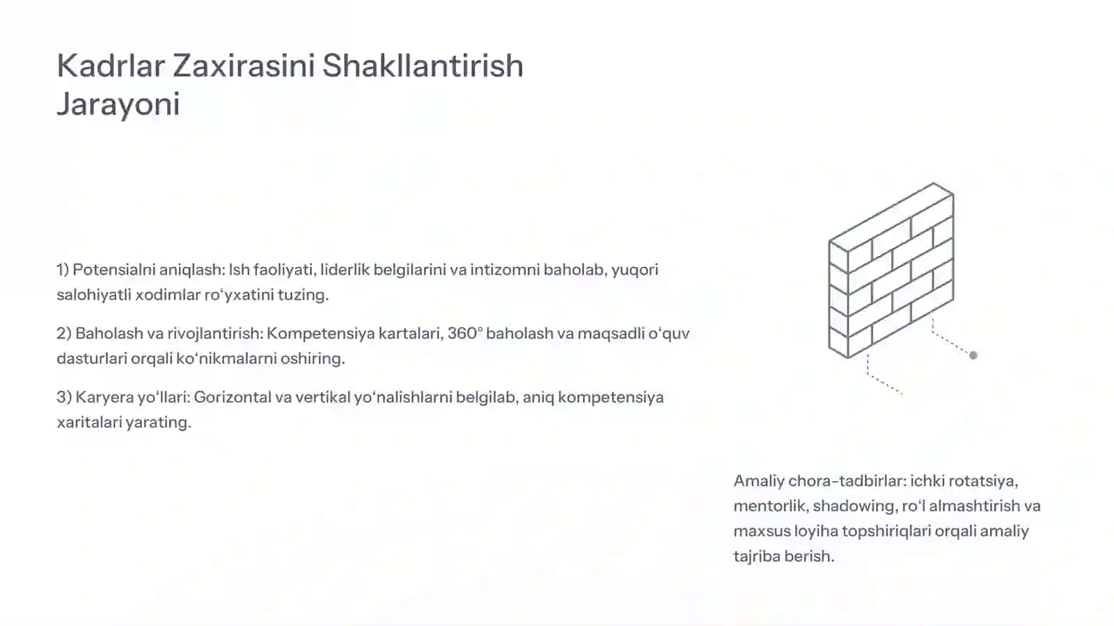 Tashkilot Kadrlar Zaxirasini 3