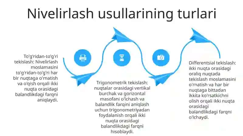 Nuqta Balandligini O'Lchash. Nivelirlash Usullari 3
