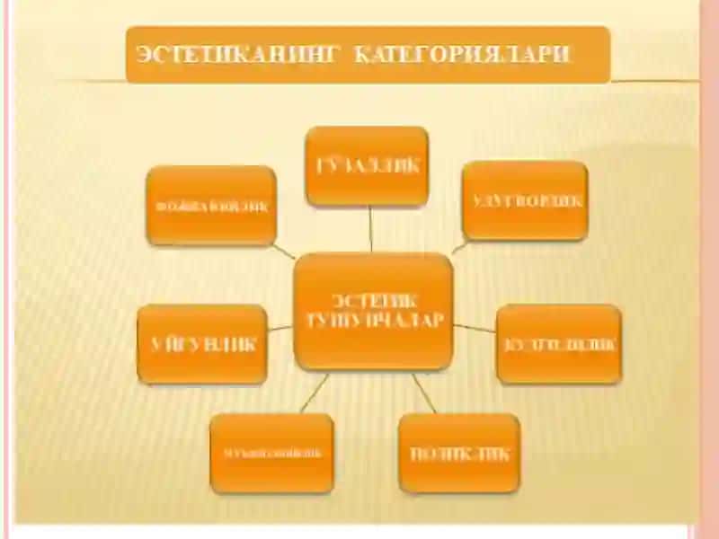 NAFOSAT FALSAFASI. (ESTETIKA) 3