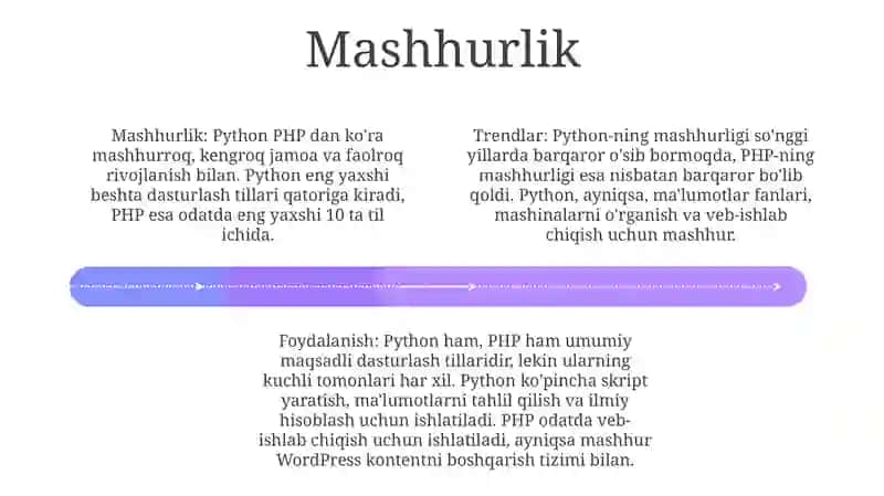 Python Yoki Php 3