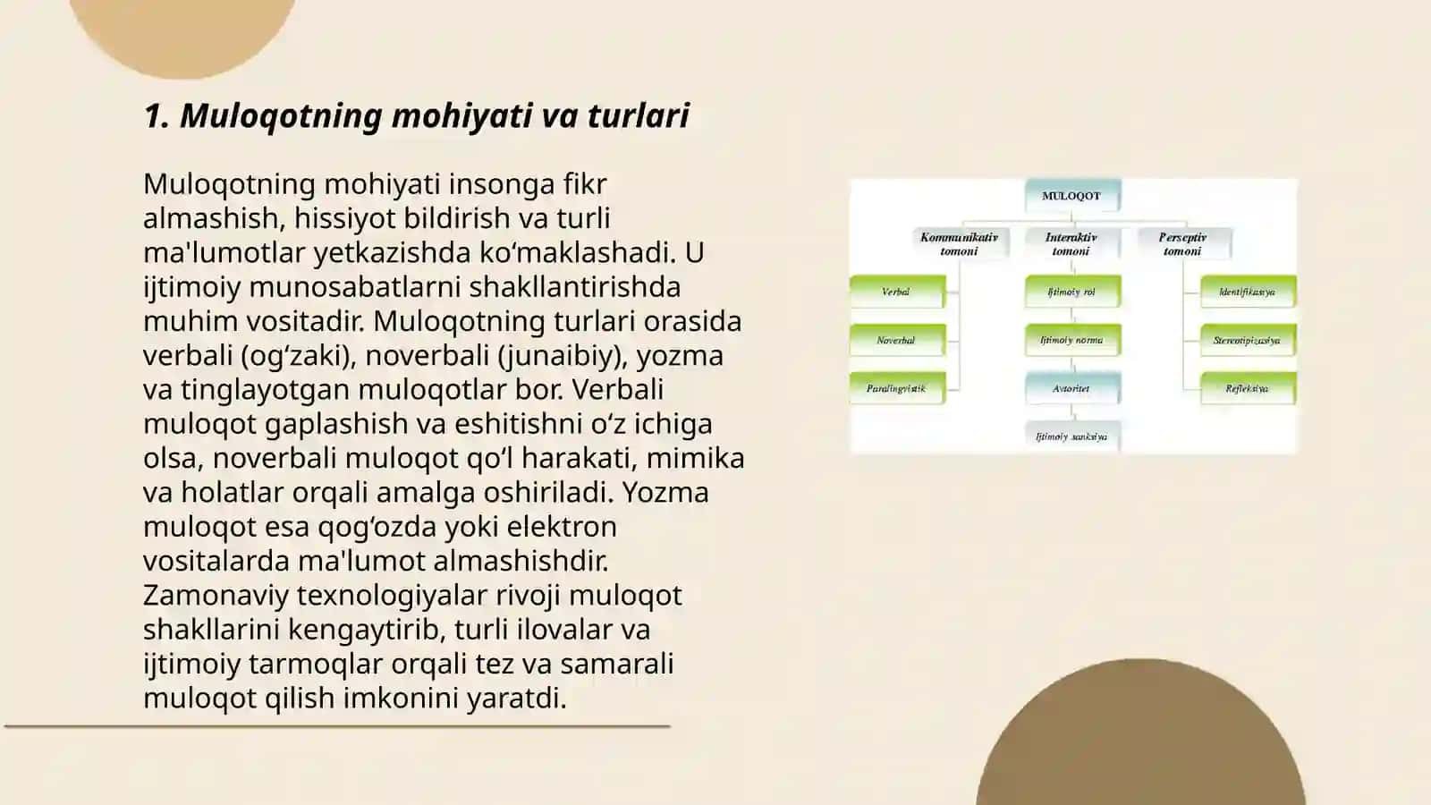 Muloqot psixologiyasi 3