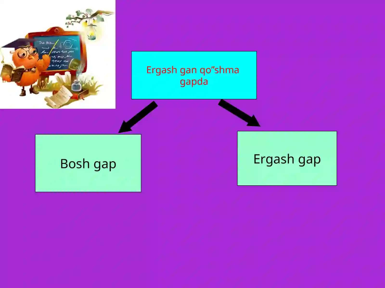 Ergash gapliqo’shma gap 3
