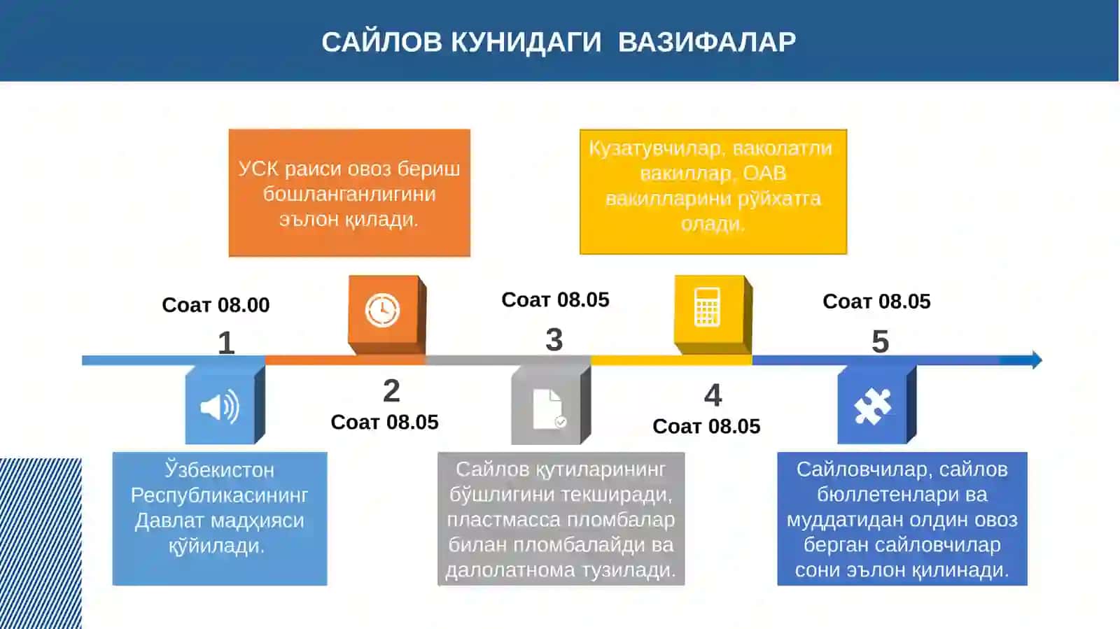 Сайлов кунидаги вазифалар 3