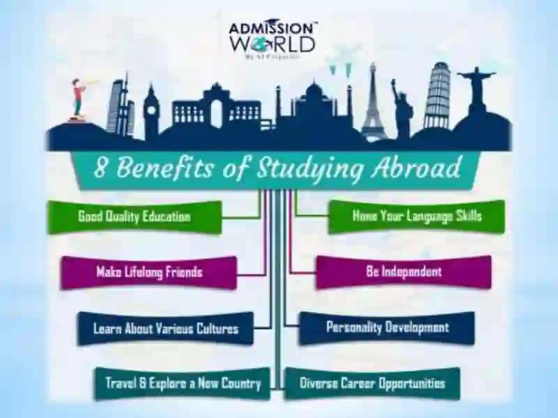 Studying abroad, adult learning 3
