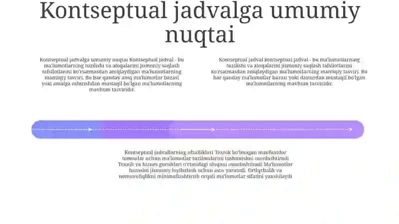 Konseptual Jadval 3