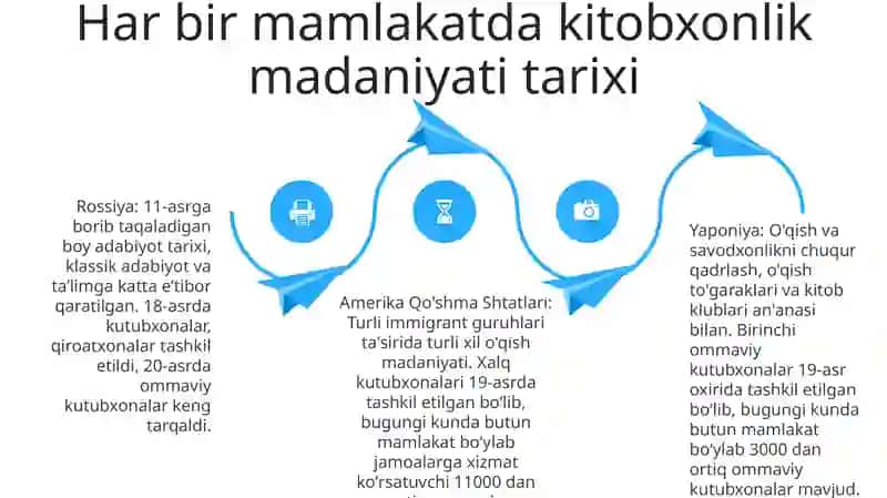 Kitobxonlik Madaniyatini Rivojlantirish 3