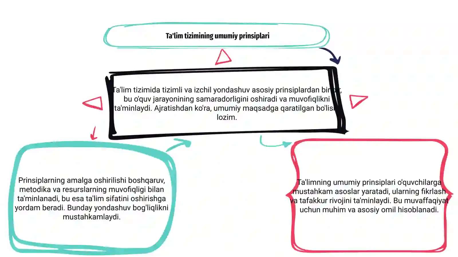 Ta'limning tizimlilik va izchilik prinsiplari 3