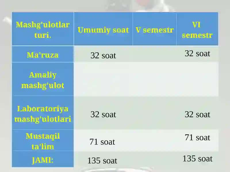 «Issiqlik texnikasi va ichki yonuv dvigatellari»fani bo’yicha elektron ma’ruza matnlari 3