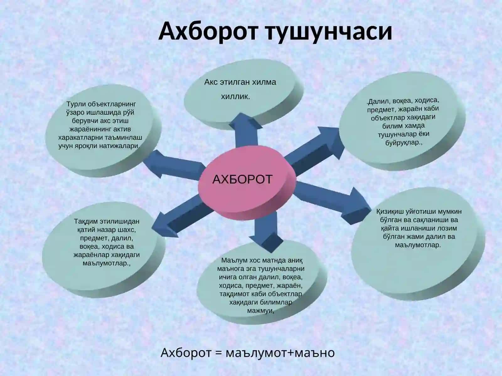 АХБОРОТ 3