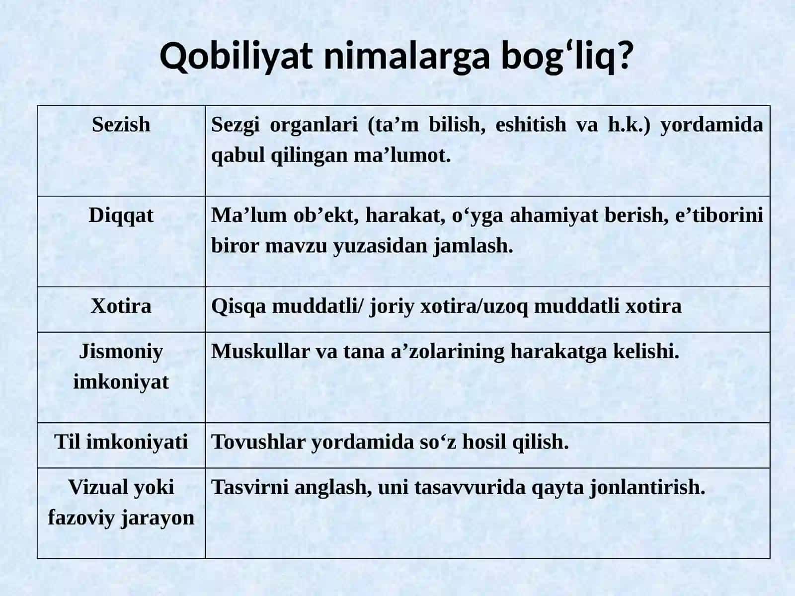 Qobiliyat 3