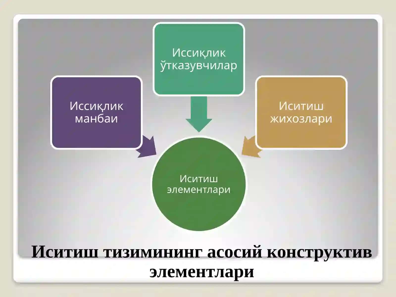 Биноларни иситиш тизими 3