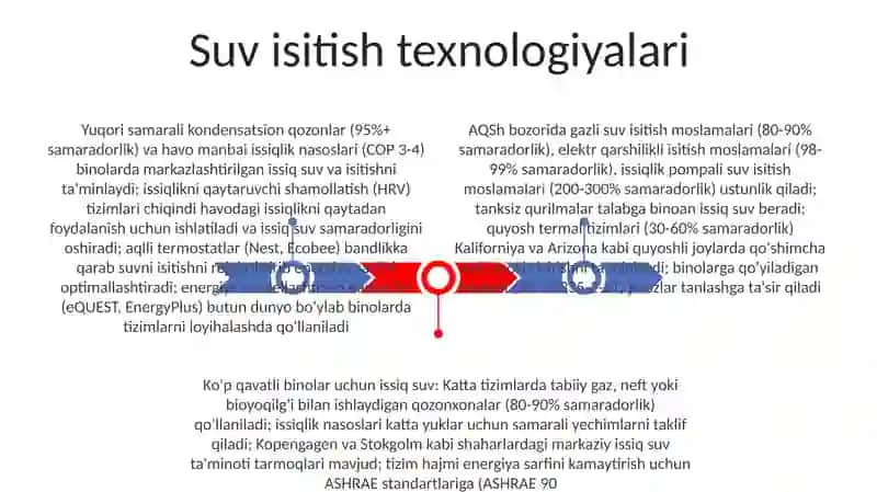 Suv isitish texnologiyalari 3