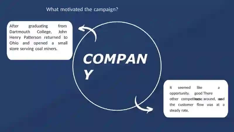 BUSINESS PERFORMANCE OF FAMOUS COMPANIES​ 3