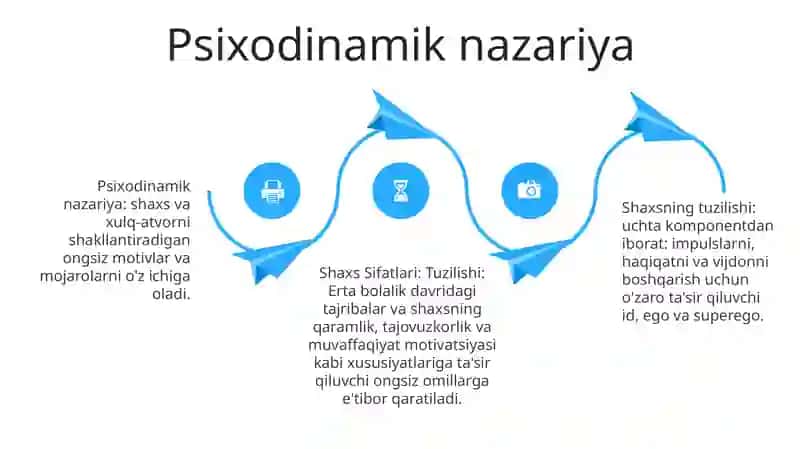 Shaxs Sifatlari Tuzilishi 3
