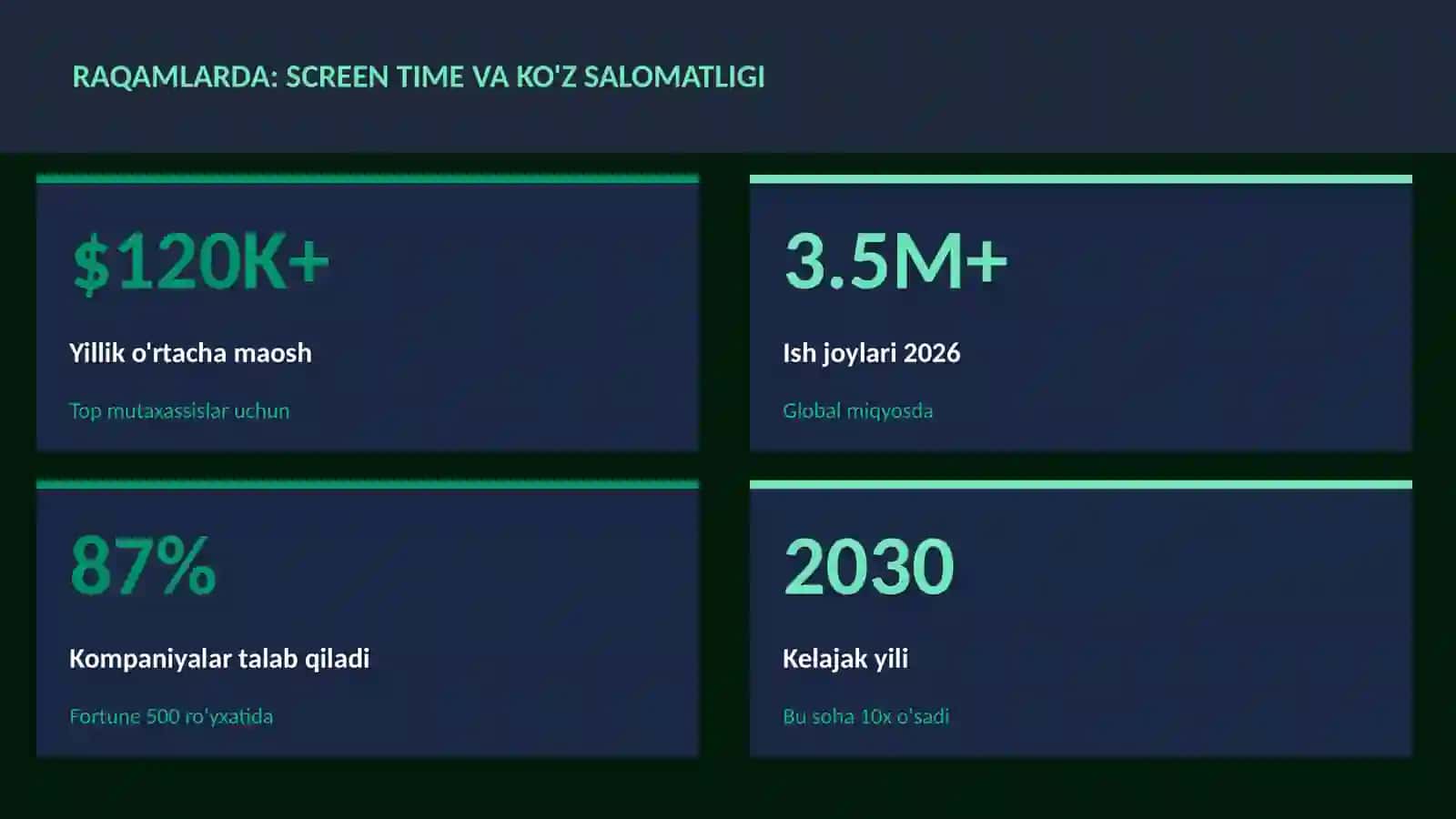 Screen time va ko'z salomatligi 3