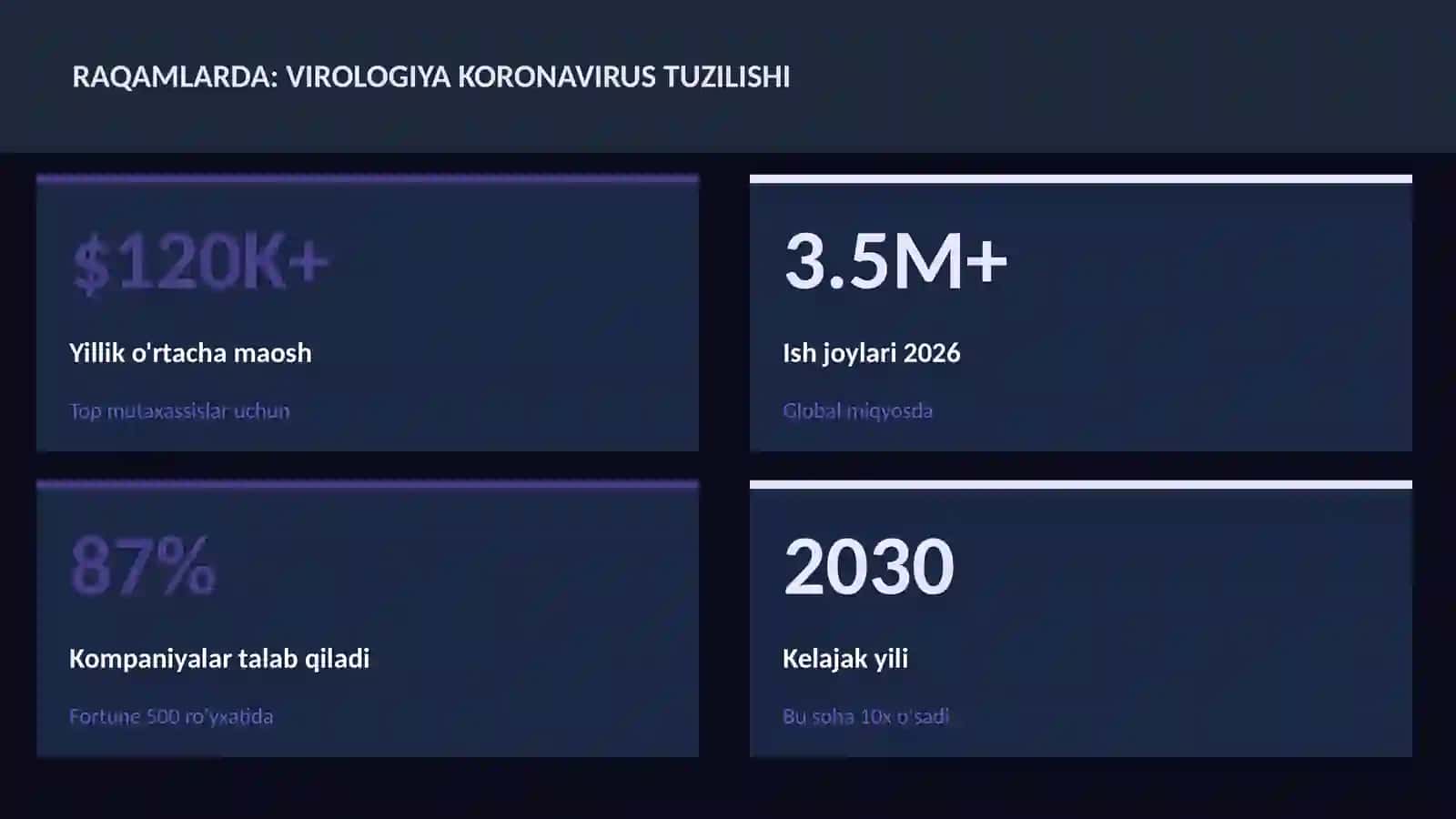 Virologiya koronavirus tuzilishi 3