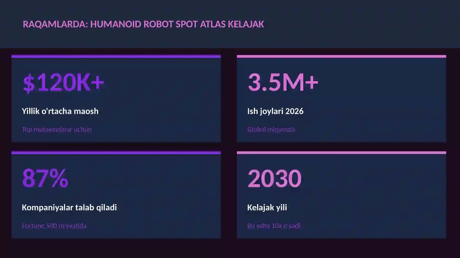 ROBOTOTEXNIKA VA AVTOMATLASHTI 3