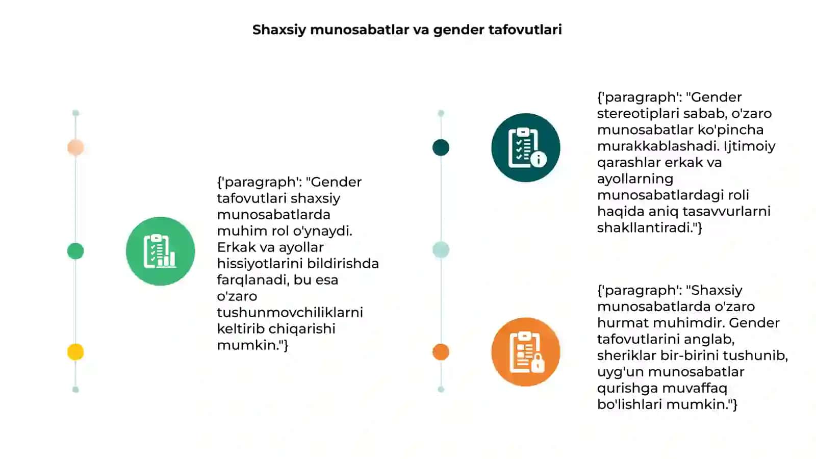 Shaxsiy munosabatlarda gender tafovutlari 3