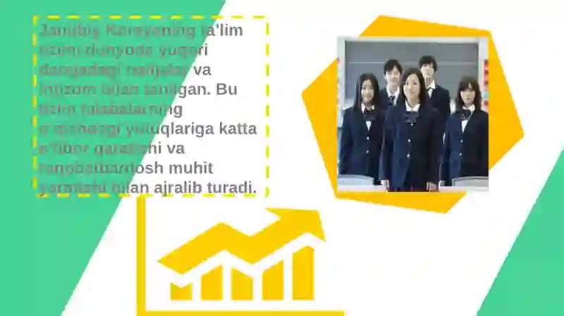 Ozbekiston va Janubiy Koreya ta'lim tizimi 3