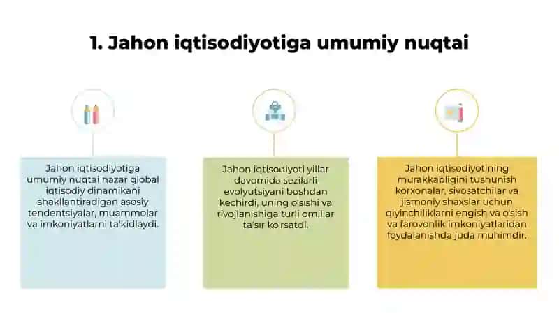 Jahon xo'jaligi va uning evolyutsiyasi 3