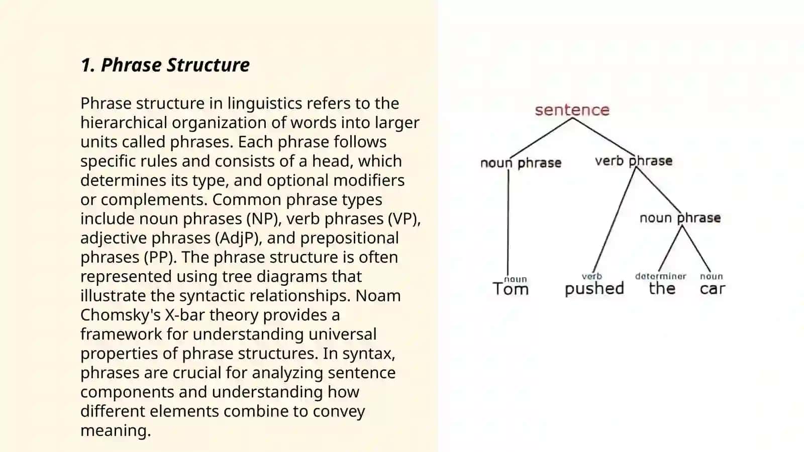 Syntax. The phrasa and the sentence. Types of sentences 3