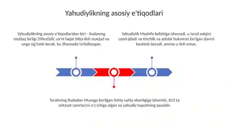 Yahudiylik taʼlimoti va muqaddas kitobi 3