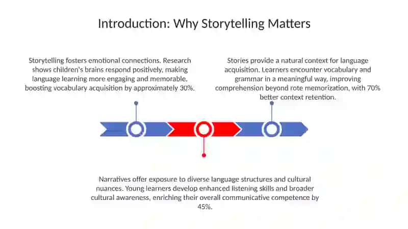 Storytelling as a tool for teaching english to young learners 3