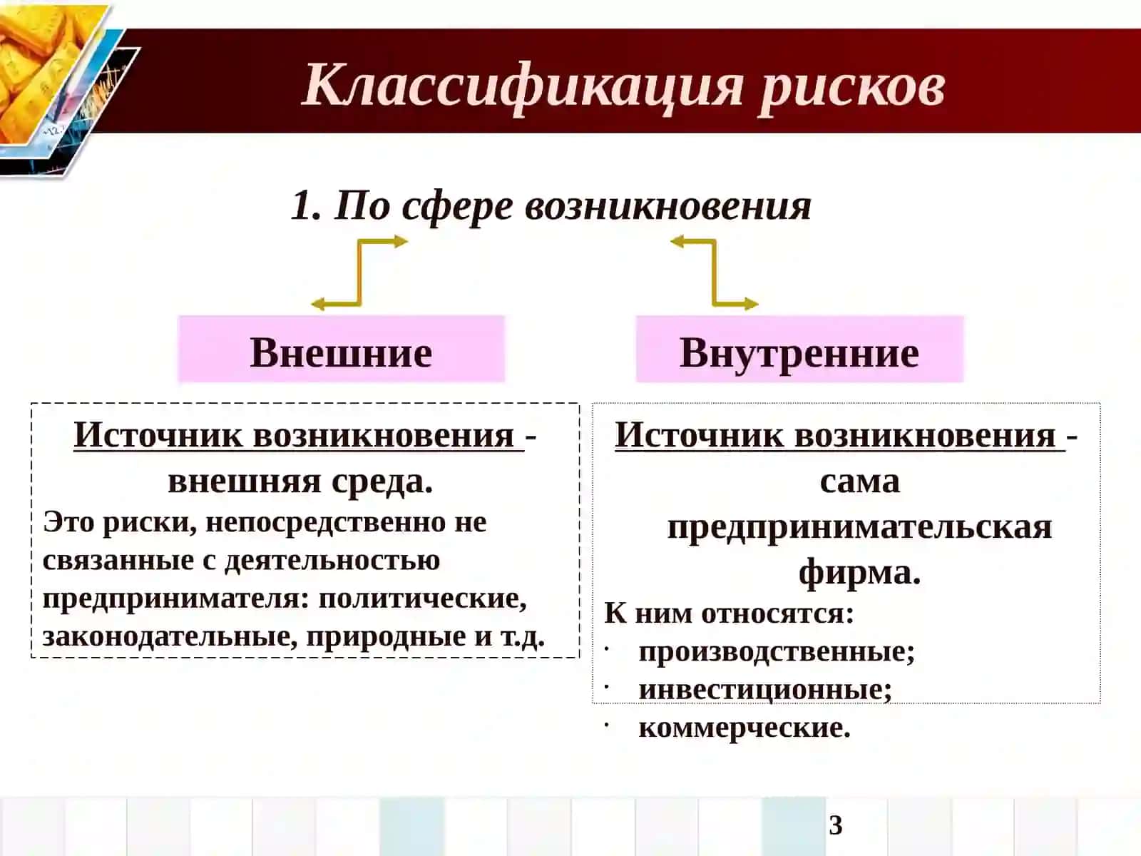 Риски и страхование 3