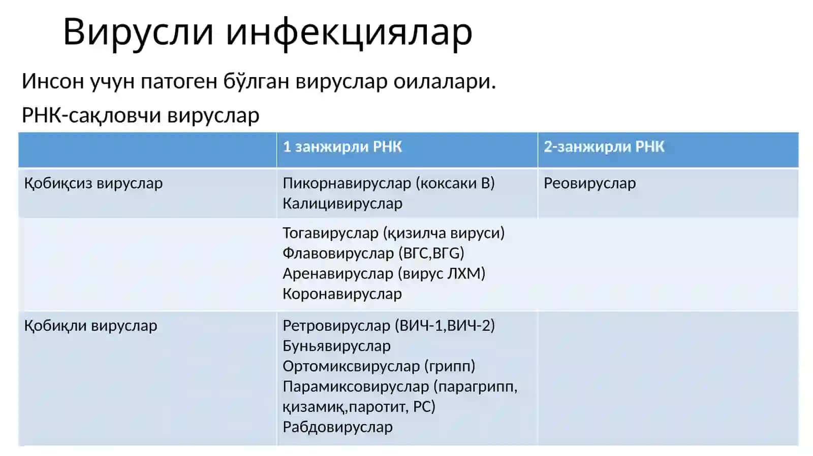 Вирусли инфекциялар 3