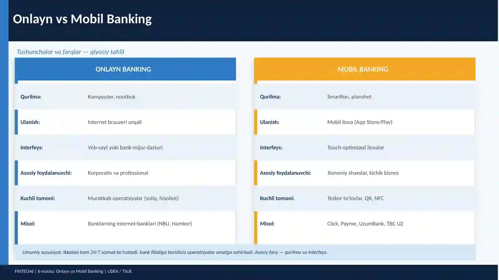 Onlayn va Mobil Banking 3