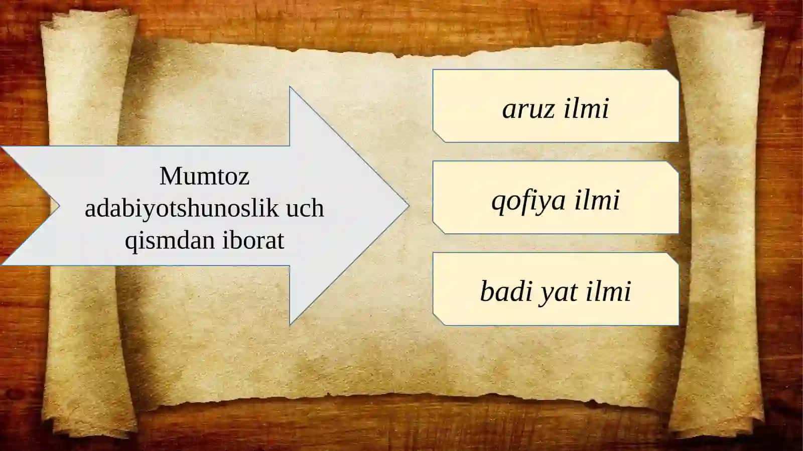 9-sinf G'azalda Badiiy tasvir vositasining o'rni 3
