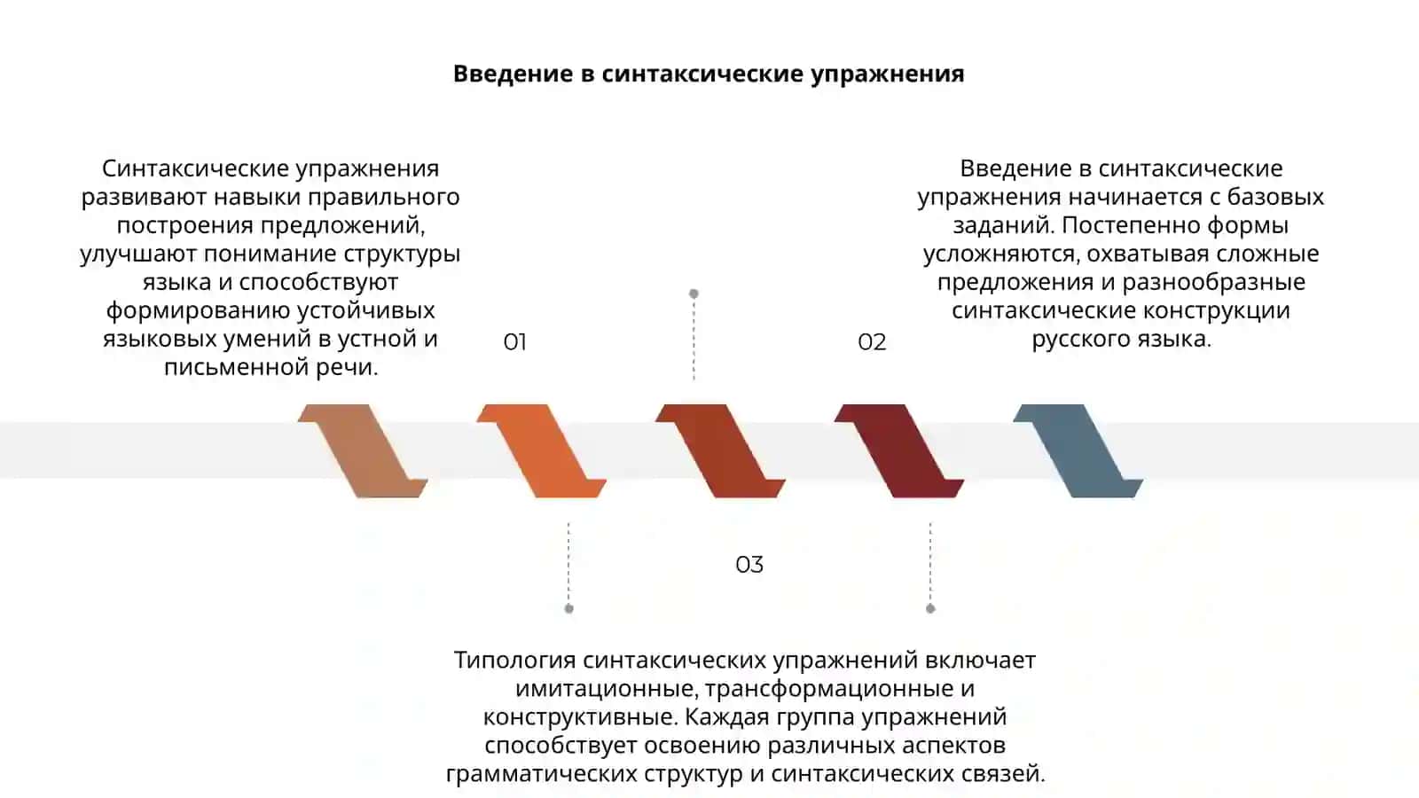 Типология упражнений по синтаксису 3