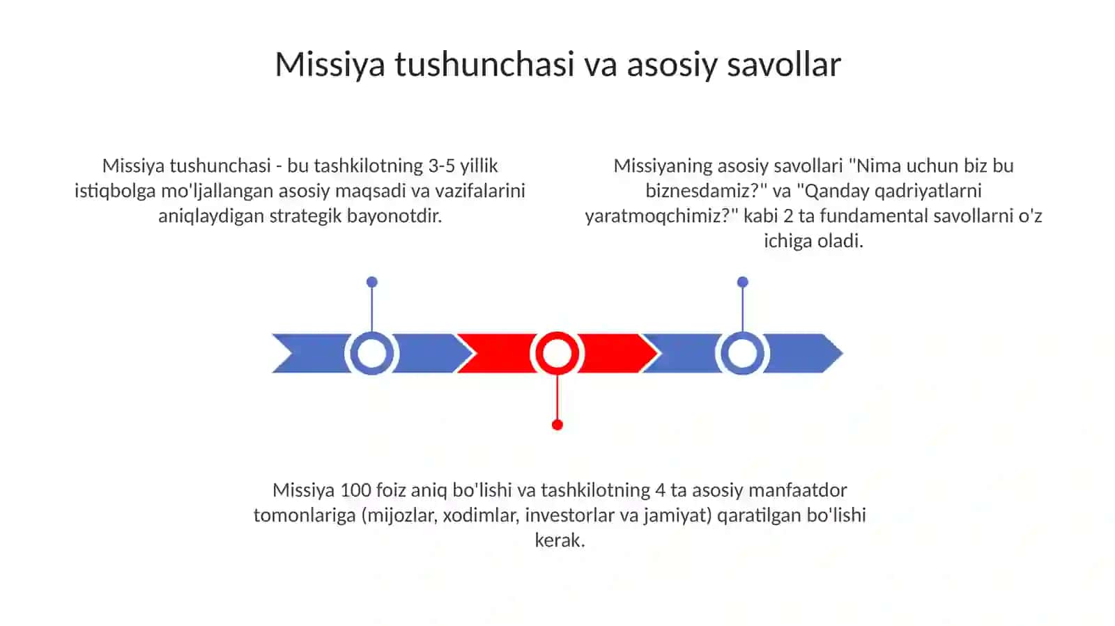 Missiyamazmunivauningasosiysavollari 3