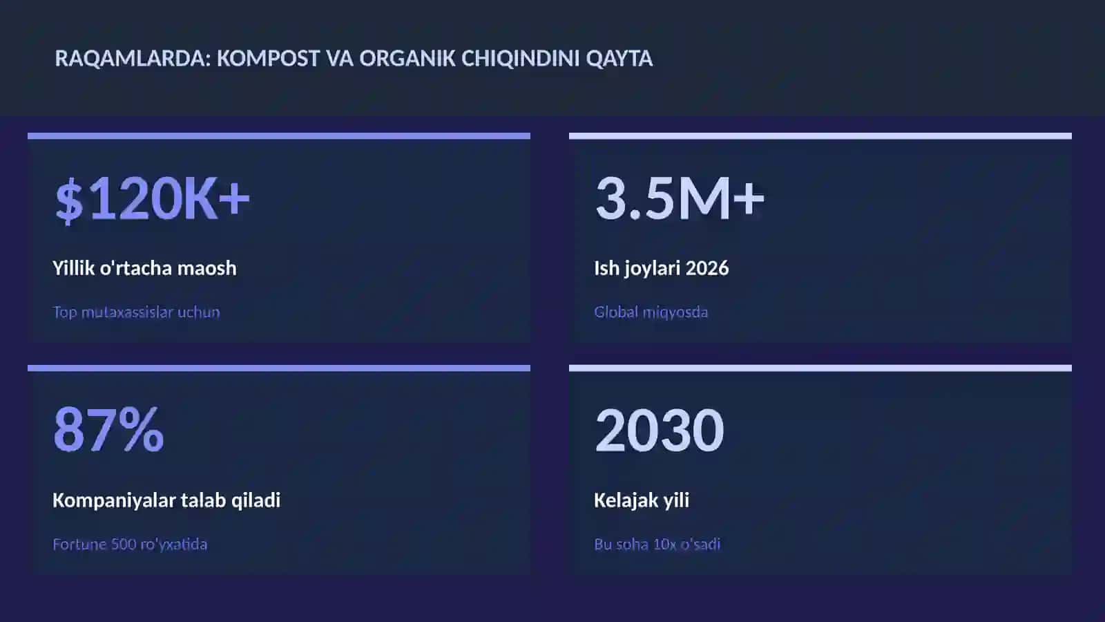 GEOGRAFIYA VA EKOLOGIYA 3
