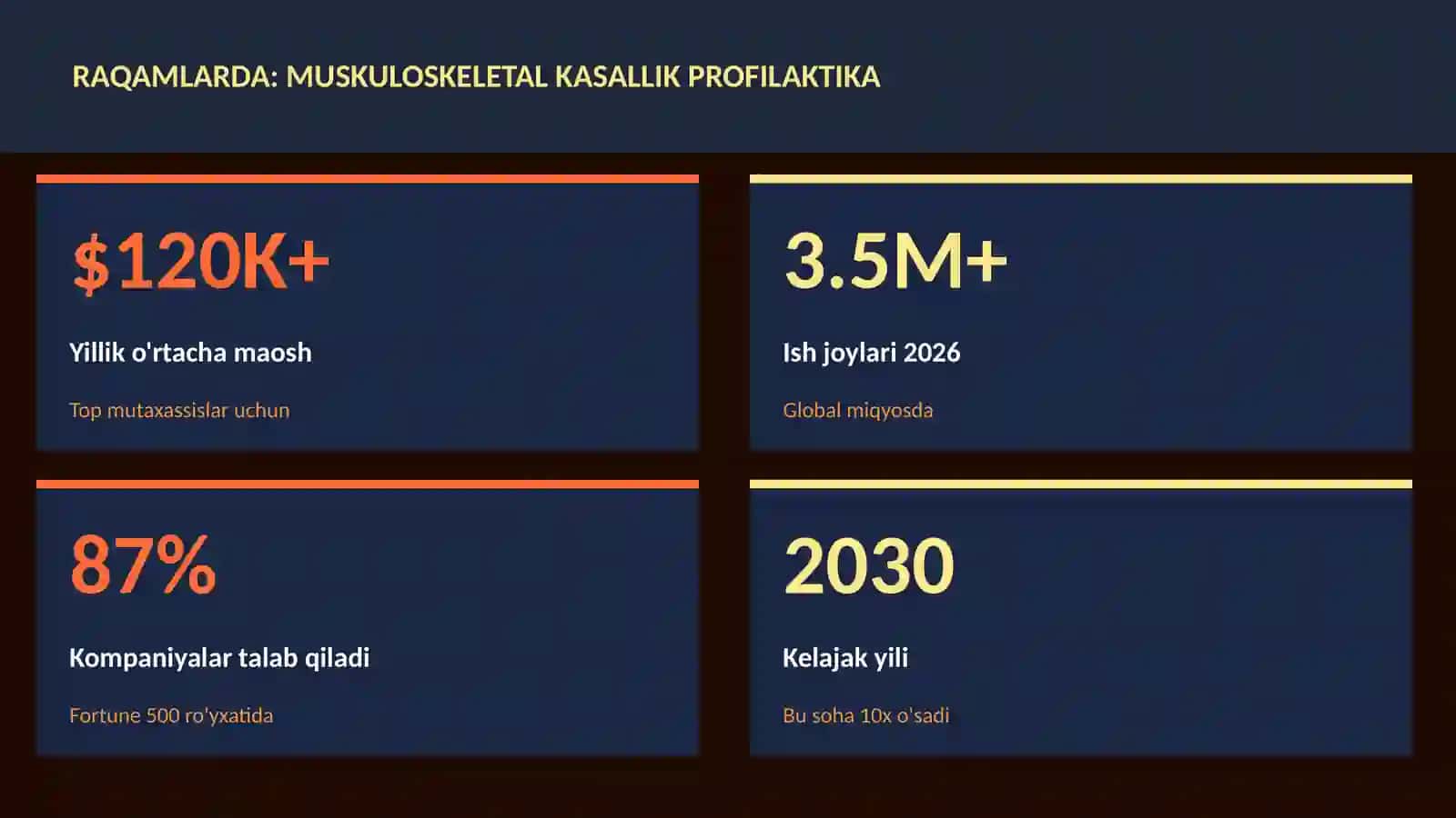 Muskuloskeletal kasallik profilaktika 3