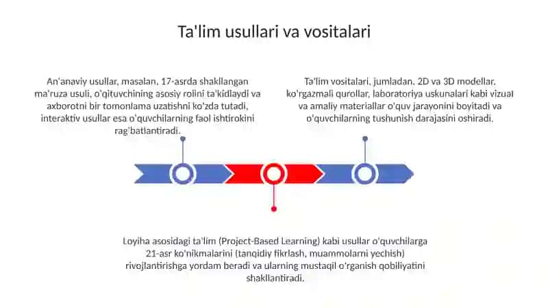 Ta'lim metodlari va vositalari 3