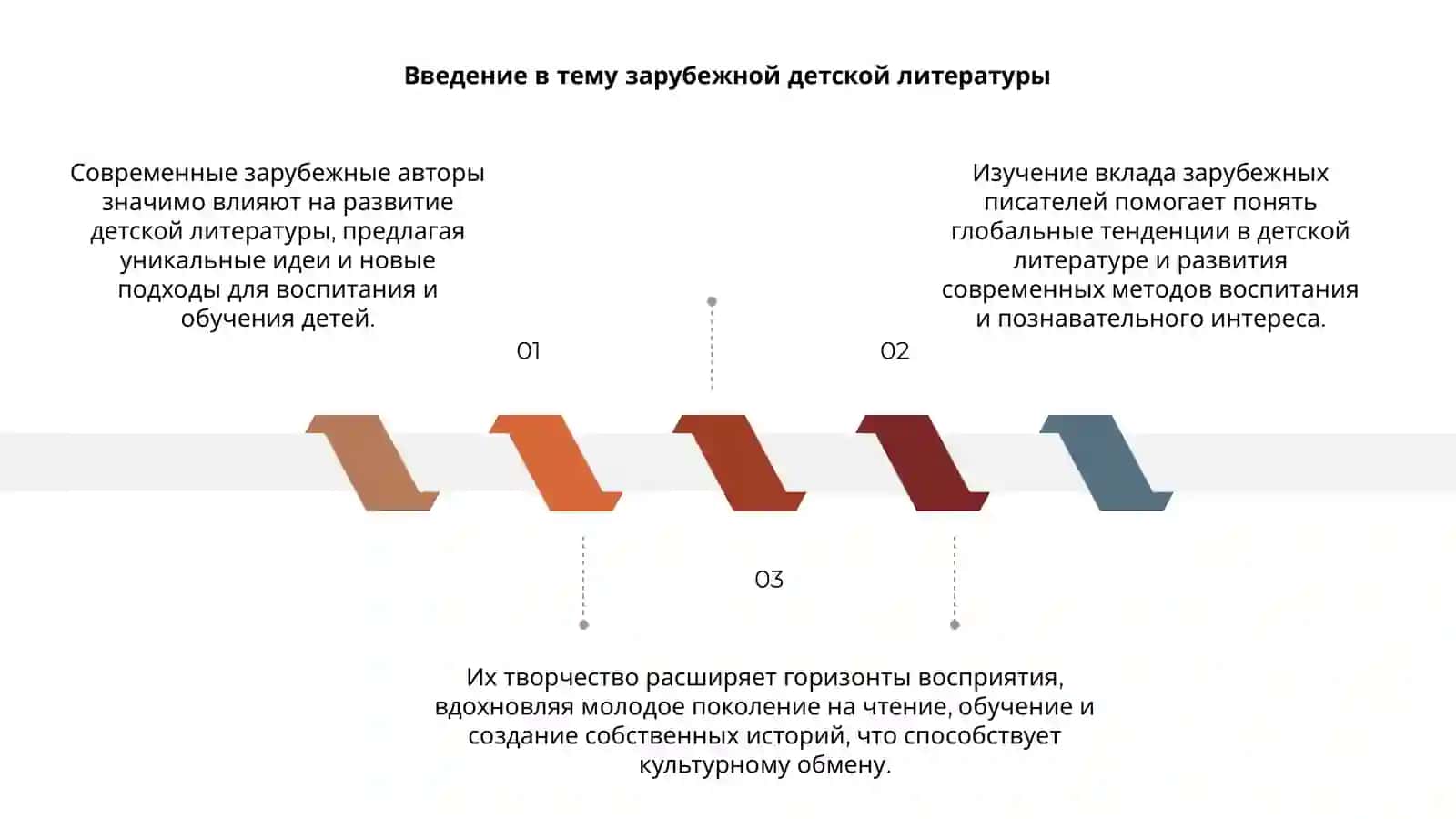 Современные зарубежные авторы и их влияние на детскую литературу 3