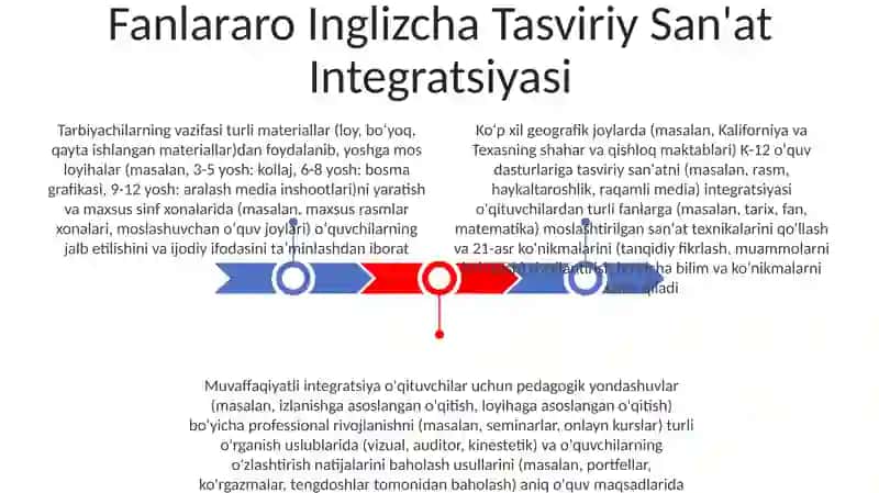 Fanlararo Inglizcha Tasviriy San'at Integratsiyasi 3