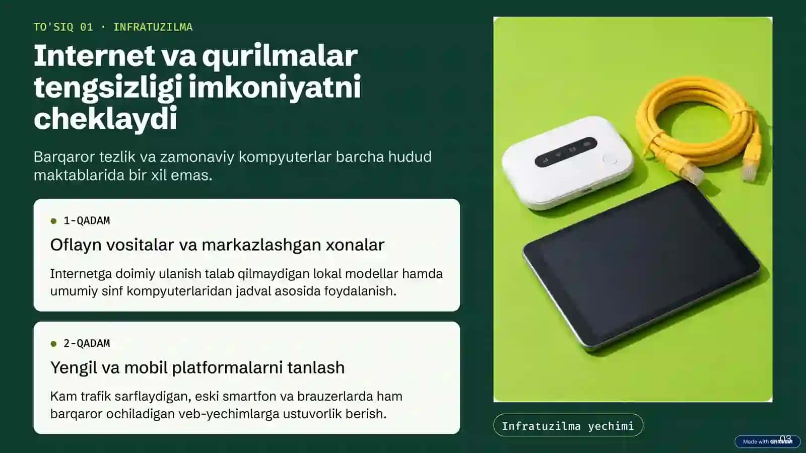 Ta'limda AI: texnik muammolar va yechimlar 3