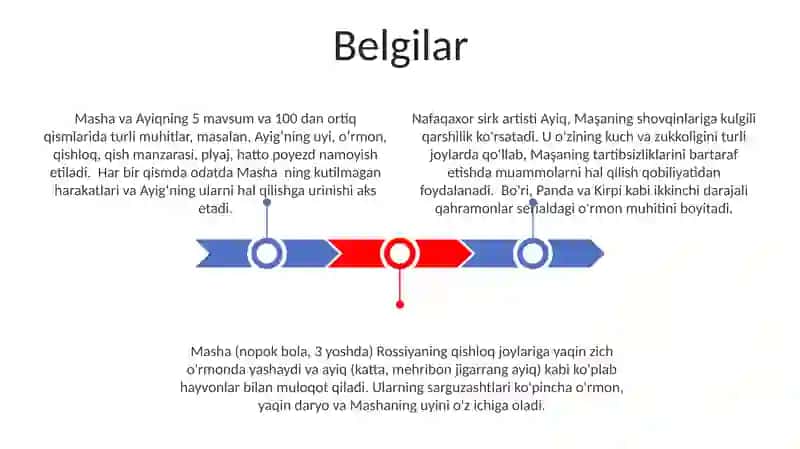 Masha va Ayiq 3