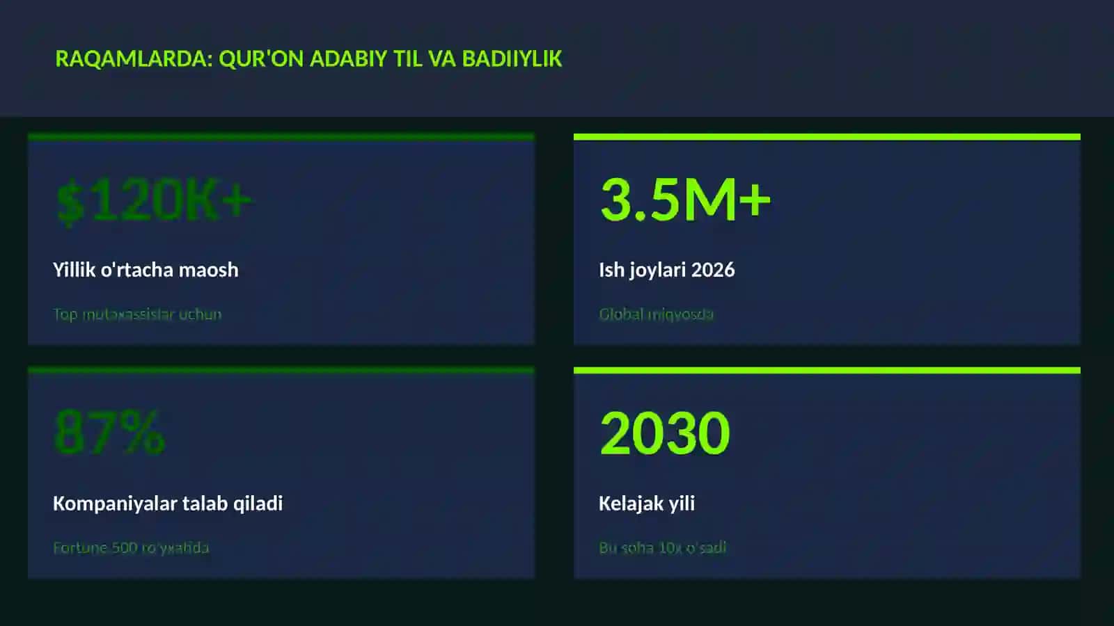 Qur'on adabiy til va badiiylik 3