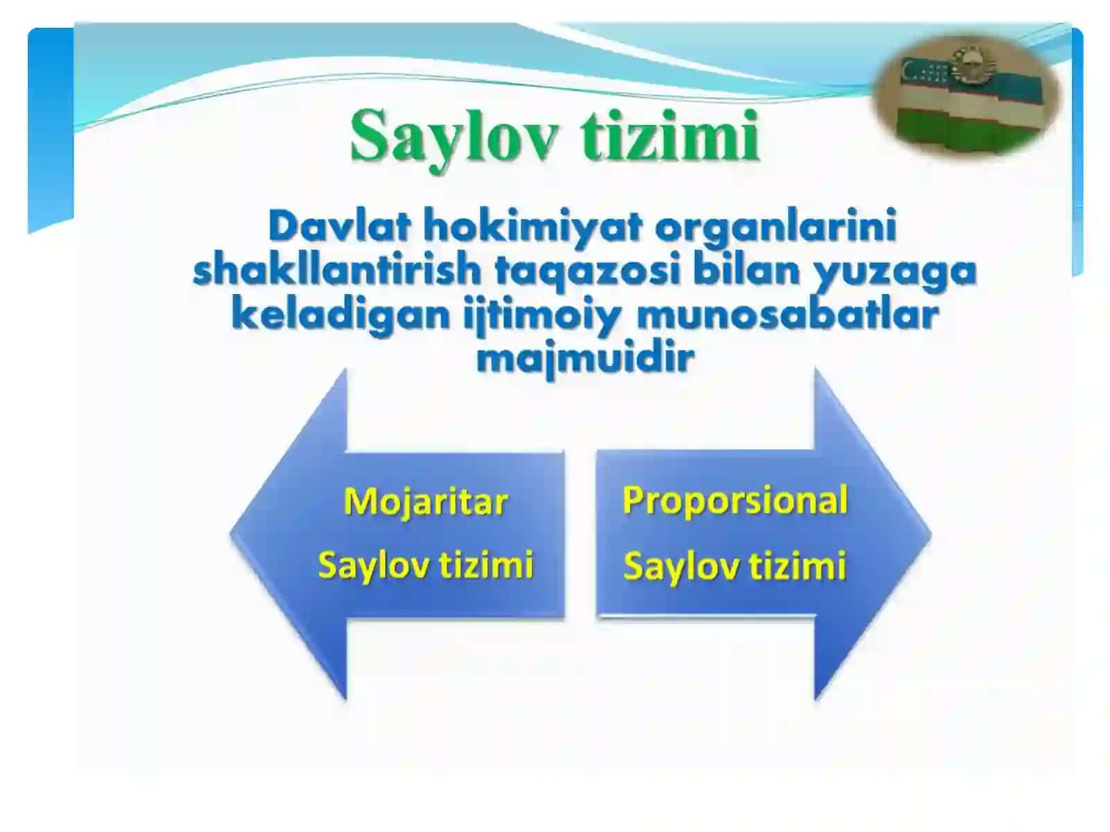 Saylov haqida tushuncha 3