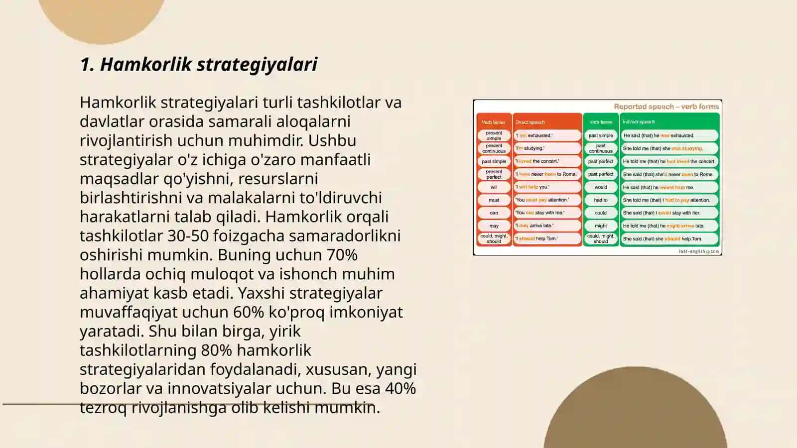Hamkorlik strategiyalari 3