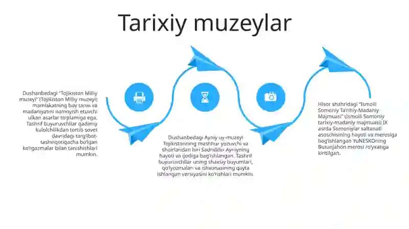Tojikiston Muzeylariga Sayohat 3