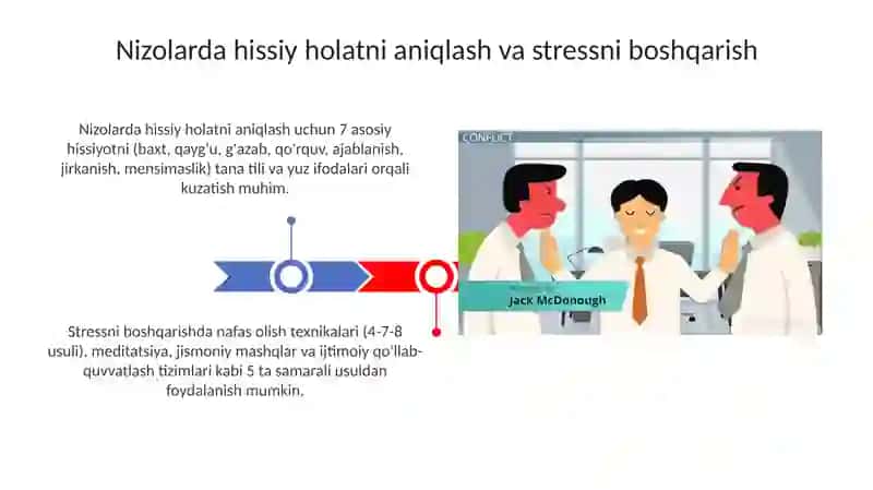 Pedagogik konfliktlarda emotsional holat va stress 3