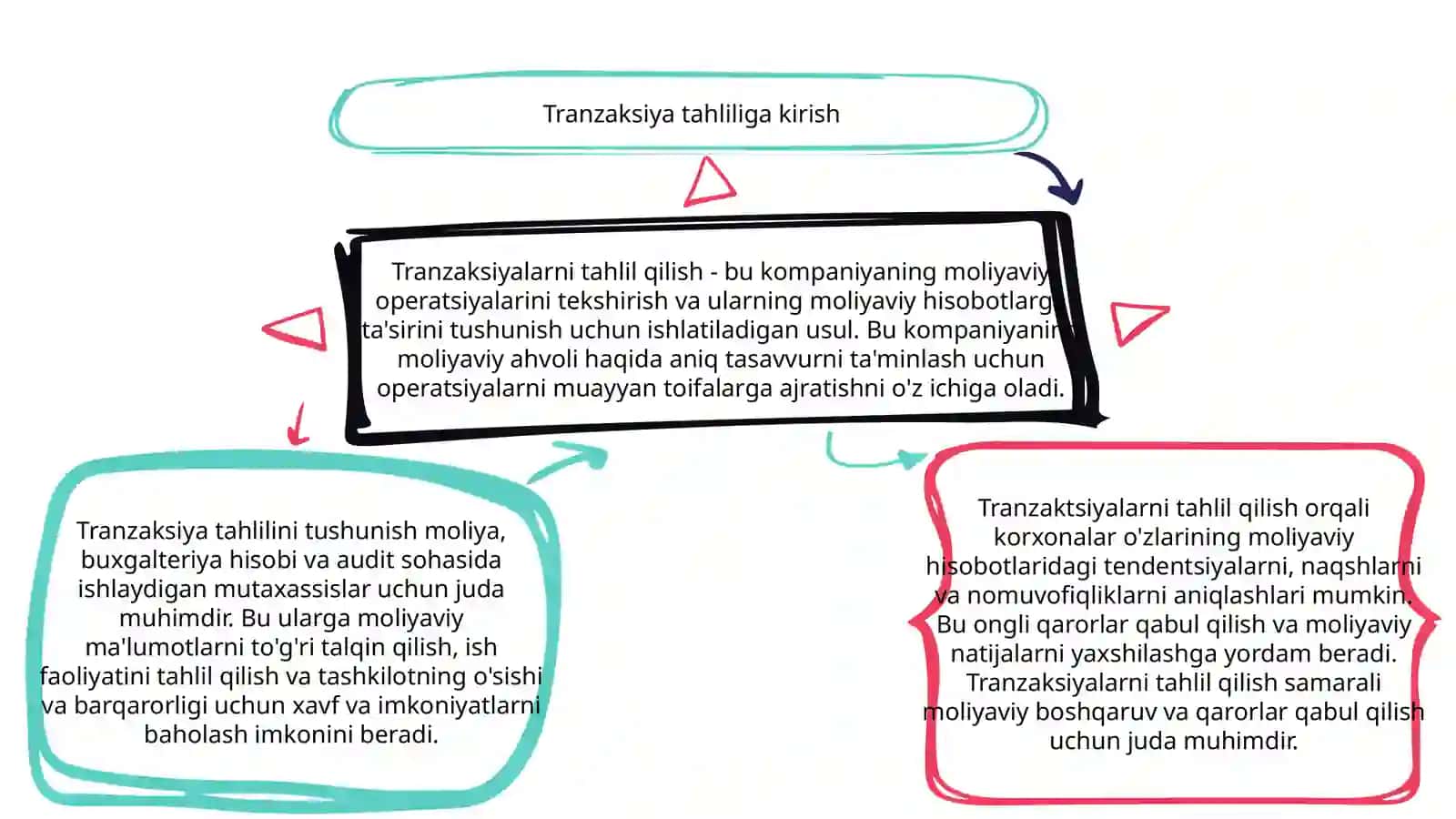 Tranzaksiya tahlili 3