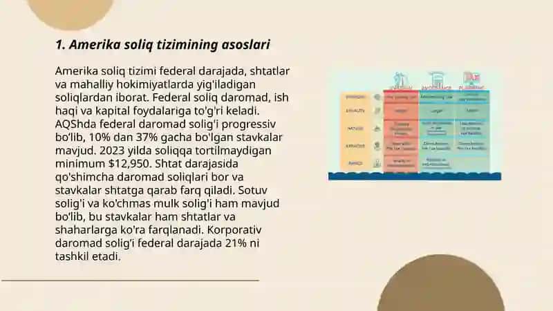 Amerika soliq tizimi 3