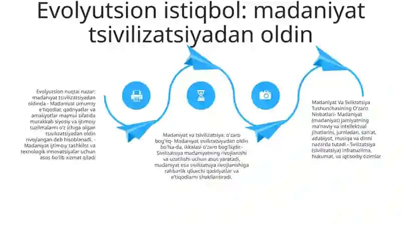 Madaniyat Va Svilizatsiya Tushunchasining Özaro Nisbatlari 3